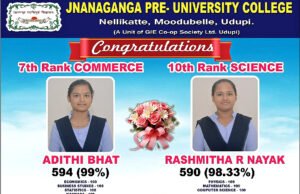 ದ್ವಿತೀಯ ಪಿಯುಸಿ ಫಲಿತಾಂಶ :ಮೂಡುಬೆಳ್ಳೆ ನೆಲ್ಲಿಕಟ್ಟೆ ಜ್ಞಾನಗಂಗಾ ಪದವಿಪೂರ್ವ ಕಾಲೇಜು 97.33% ಫಲಿತಾಂಶ…!