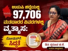 ಉಡುಪಿ ಜಿಲ್ಲೆಯಲ್ಲಿ 97,706 ಮತದಾರರ ವಿವರಗಳಲ್ಲಿ ವ್ಯತ್ಯಾಸ: ನೋಟಿಸ್ಗೆ ಸಿದ್ಧತೆ- ಡಿಸಿ ಸ್ವರೂಪ ಟಿ.ಕೆ…!!