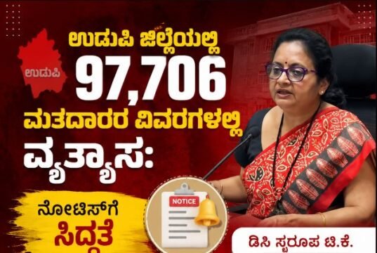 ಉಡುಪಿ ಜಿಲ್ಲೆಯಲ್ಲಿ 97,706 ಮತದಾರರ ವಿವರಗಳಲ್ಲಿ ವ್ಯತ್ಯಾಸ: ನೋಟಿಸ್ಗೆ ಸಿದ್ಧತೆ- ಡಿಸಿ ಸ್ವರೂಪ ಟಿ.ಕೆ…!!